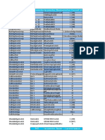 366366075-Best-Optimization-LTE.xlsx