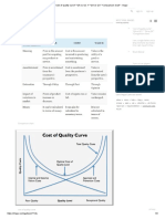 Cost of Quality Curve - QA Vs QC 1 - QA Vs QC - Comparison Chart - Imgur