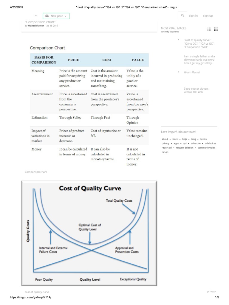 Cost of Quality Curve QA Vs QC 1 QA Vs QC Comparison Chart
