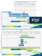 US Tax Reform - Timeline (May 8)