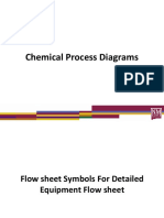 Chemical Process Diagrams