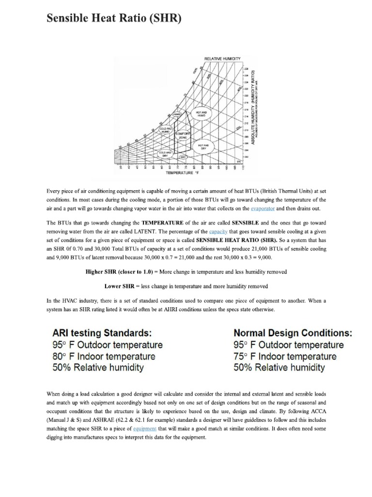 Sensible Heat Ratio (SHR)
