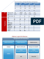 Virtualization Platform Functions and Specifications Comparison