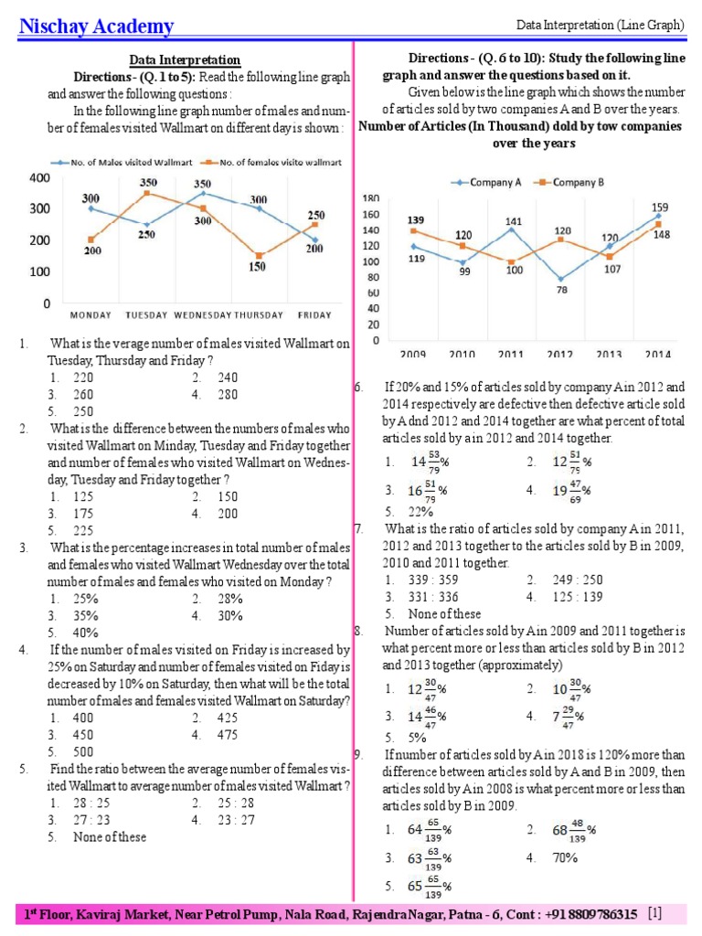 Latest Pattern Line Graph | PDF | Percentage | Business