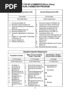 Bs Commerce Subjects List