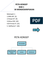 Peta Konsep 1