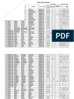 Daily Supply Report 07.02.2019