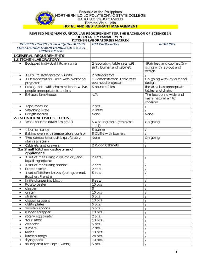 Kitchen Equipment and Lab Requirements | PDF | Cooking | Home