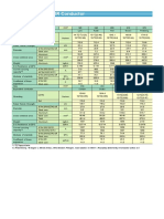 GzTACSR CONDUCTOR GTP.pdf