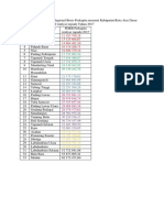 Data PDRB Perkapita Sumut