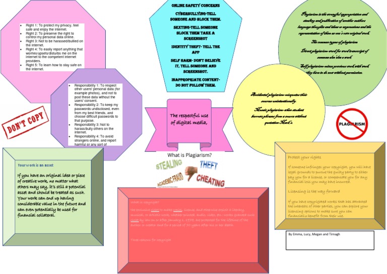 Our DML Poster | PDF | Copyright | License