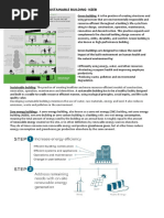 Green Sustainable Nzeb