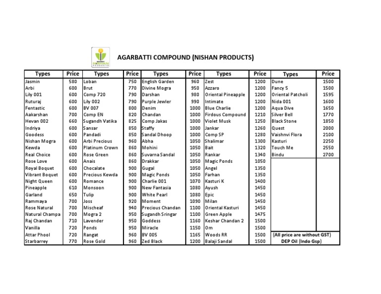 Agarbatti Compound Price List PDF Plants Garden Plants