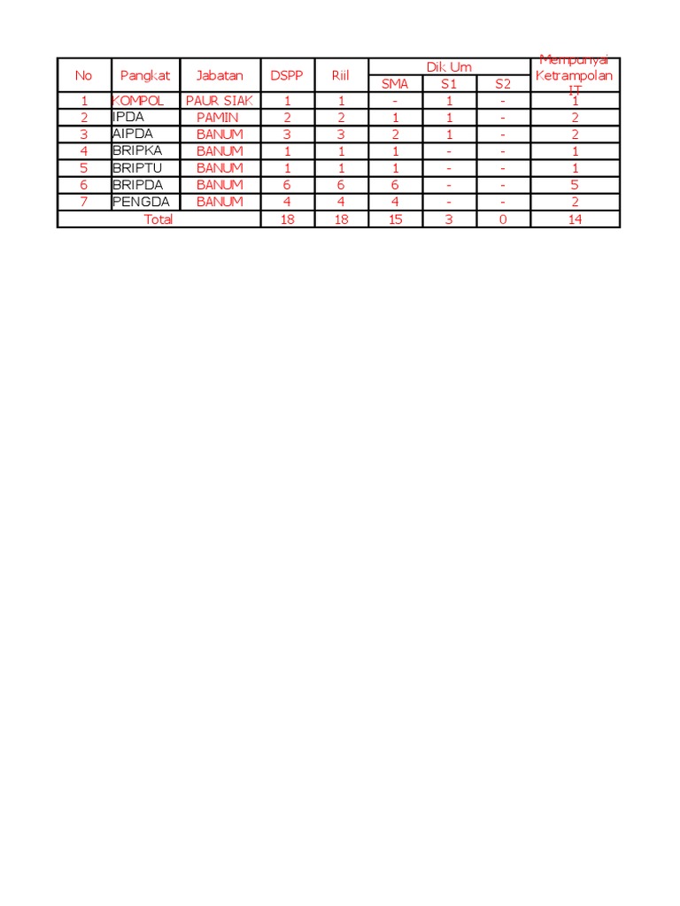 Personnel Data Summary | PDF