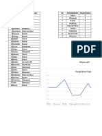 No Ekstrakulikuler Banyak Siswa: Pengolahan Data