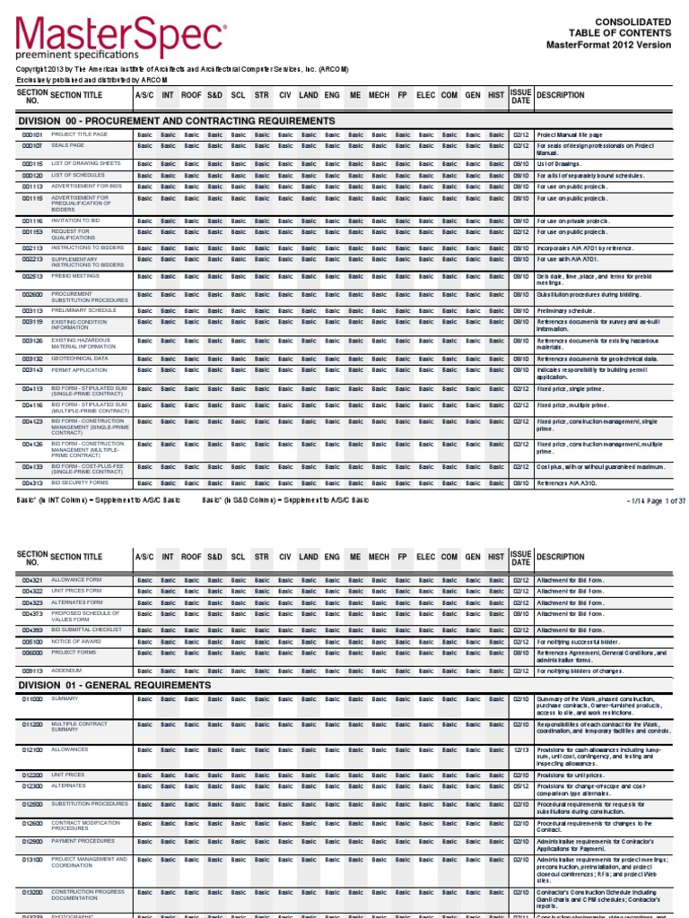 CSI Format Masonry Framing (Construction) Free 30day Trial Scribd