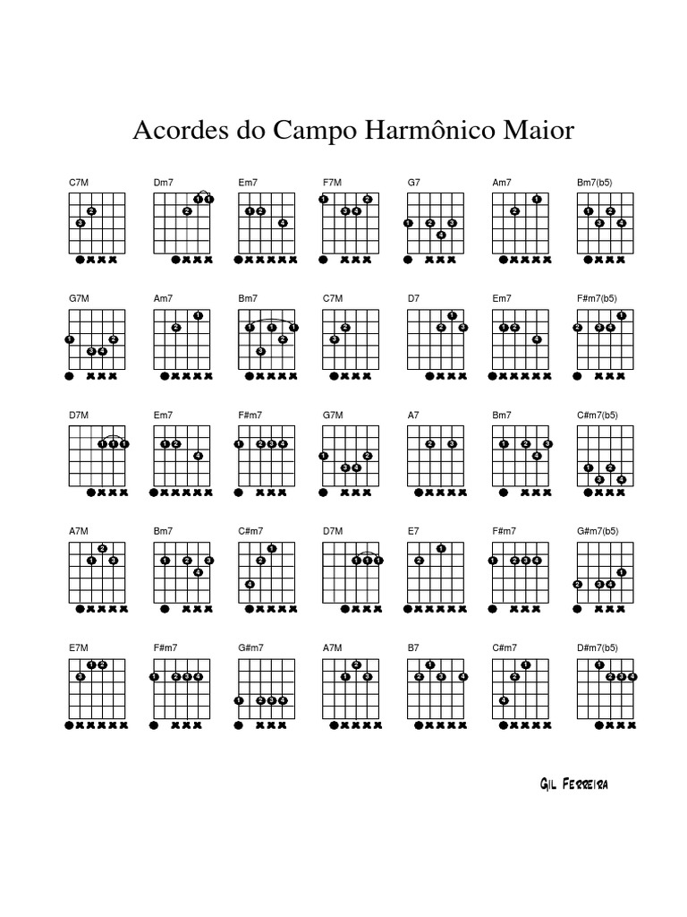 Acordes Do Campo Harmônico Maior PDF
