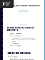 Cse 142-Object Oriented Programming: Lecture # 6 Uml Diagrams