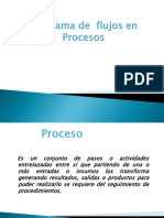 Diagrama de Flujo en Procesos