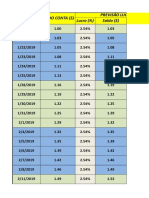 Daily Account Balance and Profit Projections