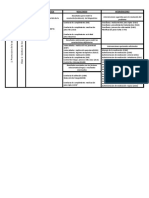 Dominio Clase Etiqueta Diagnostica Resultados Intervenciones