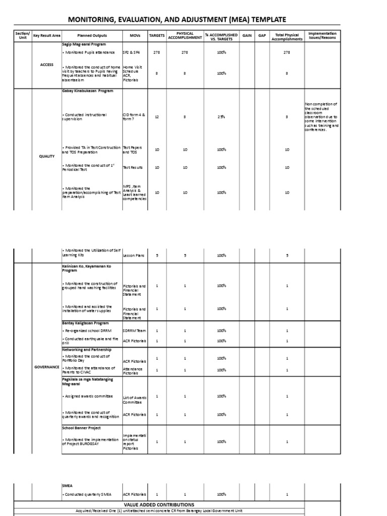 Monitoring, Evaluation, and Adjustment (Mea) Template | PDF | Change ...