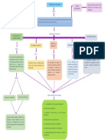 Mapa Conceptual Vertientes de Complejidad Del Pensamiento