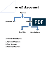 Types of Account.docx