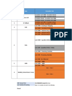 Panduan DT GFR Before