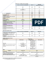 Yield/monetary Benefit From Deposit Substitutes Yield/monetary Benefit From Trust Funds and Similar Arrangements