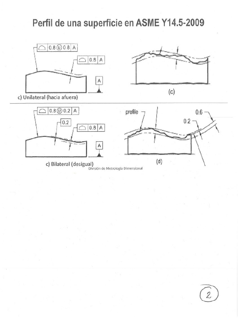 Asme Y14.5-2009 | PDF