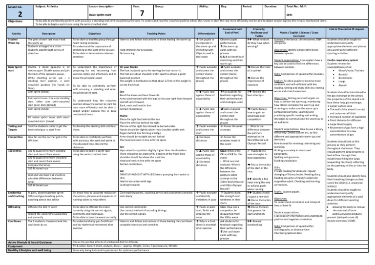 Sprint Start Lesson Plan for Year 7 | PDF | Running | Nature