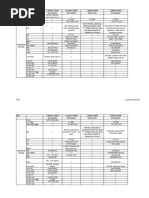 Sessional-I Time Table