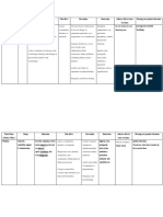 Drug Table New