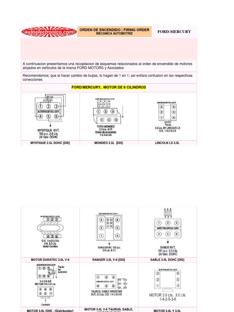 Orden De Encendido Ford 4.0 Sport Trac 2003