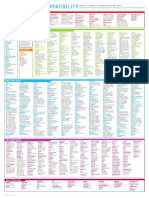 ComplyFoam CompabilityChart