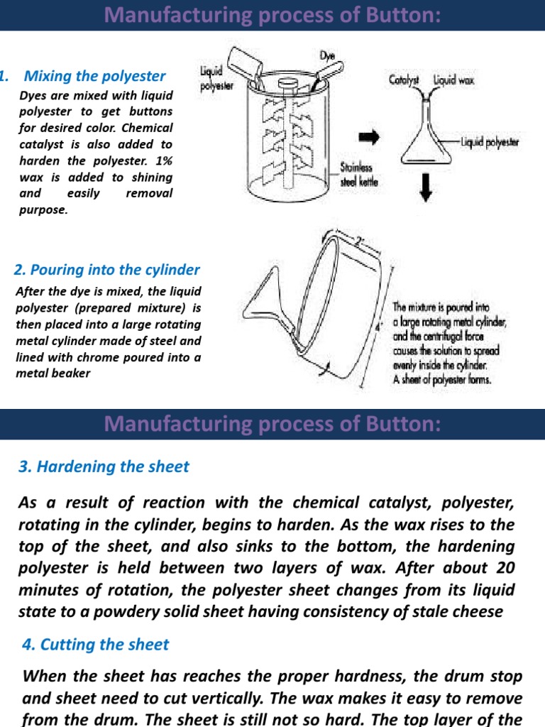 Button Manufacturing Process PDF Polyester Crafts