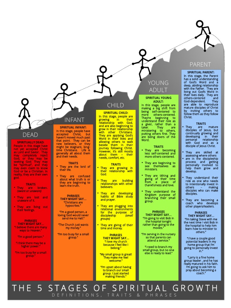 Stages of Spiritual Growth Explained | PDF | Disciple (Christianity ...