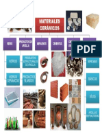 Mapa de Nmatweriales Ceramicos