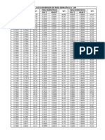 Tabla 5A: Corrección Gravedad API 60°F | PDF | Petróleo | Geología del ...