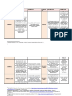 1.3 Cuadro Comparativo