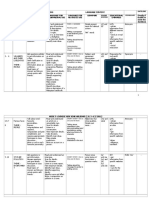 RPT BI FORM 2 .doc