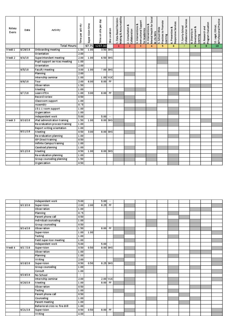 Field Log PDF Teaching Behavior Modification