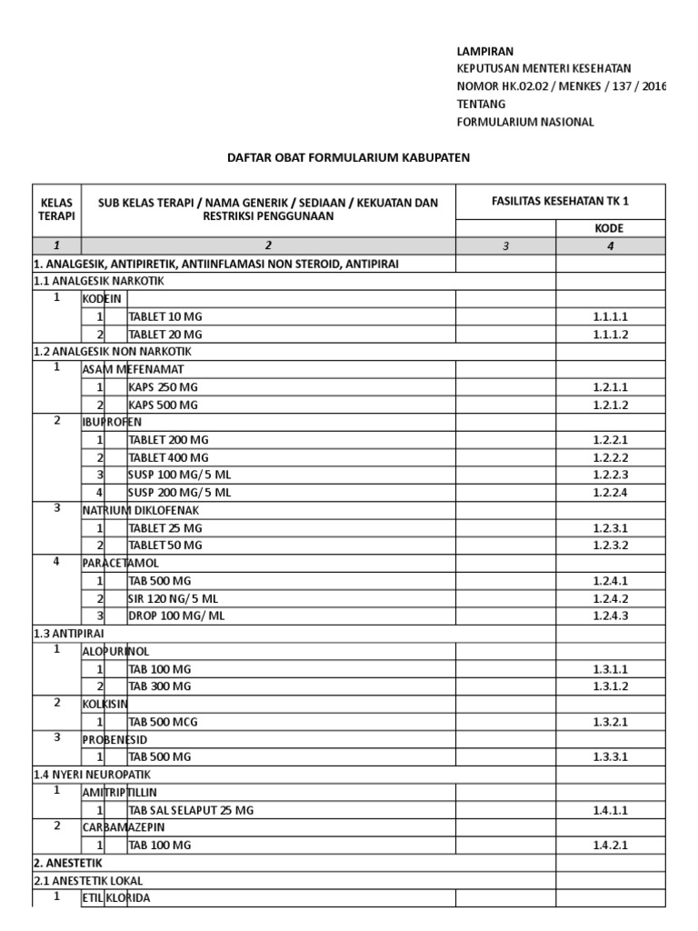 Formularium Obat Nasional Kabupaten 2016 | PDF | Medical Treatments ...
