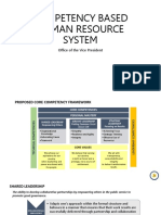 Competency Based Human Resource System: Office of The Vice President