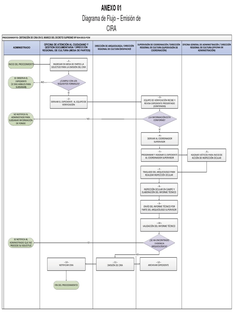 2 Diagrama Del Cira PDF | PDF | Arquitecto | Science