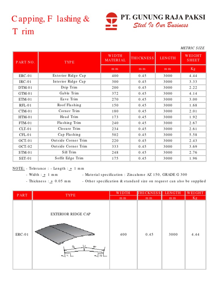 Capping Flashing and Trim PDF | PDF | Building Materials | Building ...