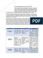 Principales Microorganismos Que Afectan A Las Etas