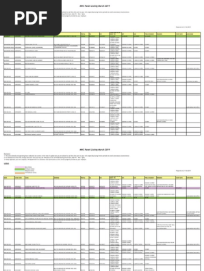 Mhc Gp Panel Listing March 19 Pdf Medical And Health Organizations Primary Care