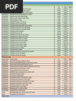 Products and Combos List